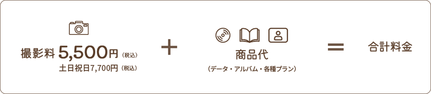 撮影料5,500円（税込）、土日祝7,700円（税込）。商品代（データ・アルバム・各種プラン）を加えた合計料金。