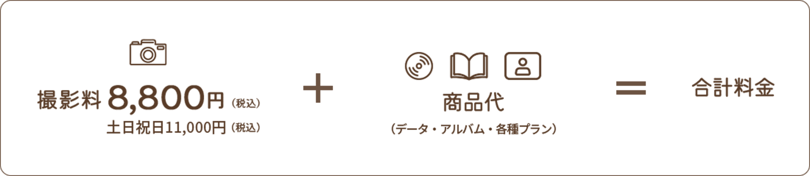 撮影料8,800円（税込）、土日祝11,000円（税込）。商品代（データ・アルバム・各種プラン）を加えた合計料金。
