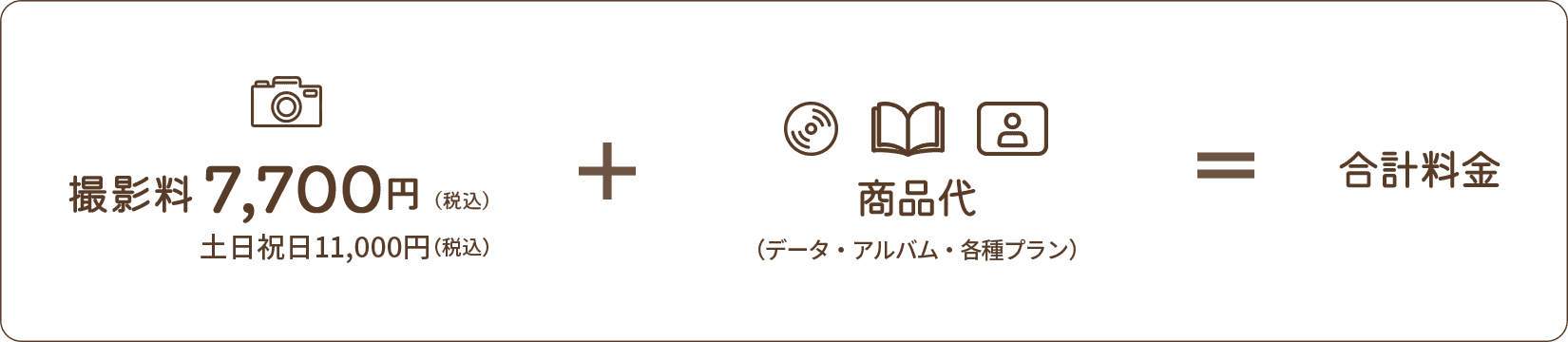 撮影料7,700円（税込）、土日祝11,000円（税込）。商品代（データ・アルバム・各種プラン）を加えた合計料金。